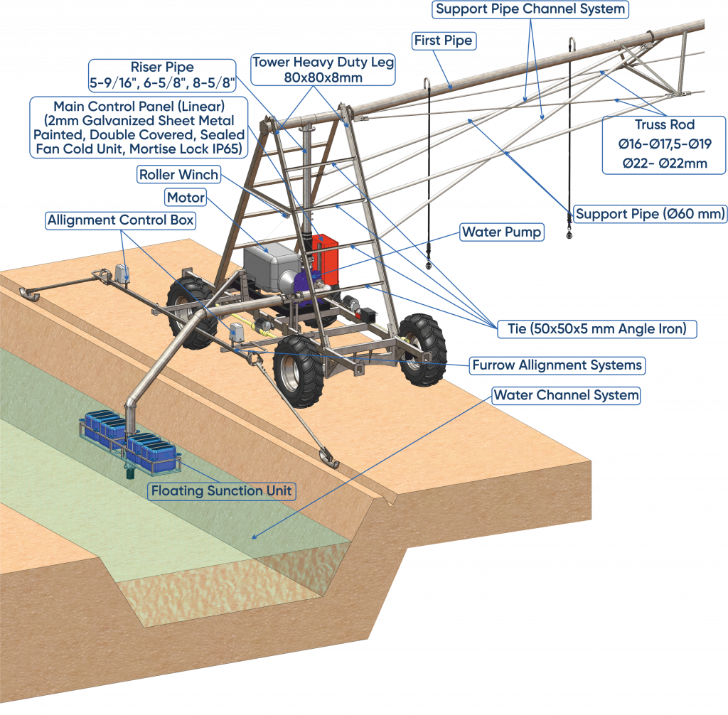 Canal System Atlantis Center Pivot Linear Irrigation Systems